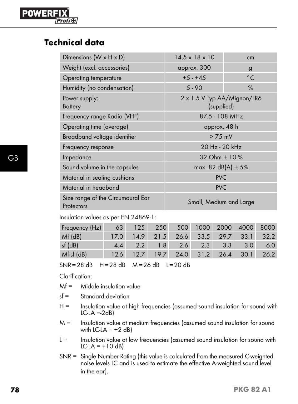 Technical data | Powerfix PKG 82 A1 User Manual | Page 81 / 84