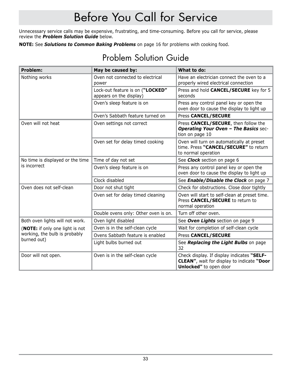 Before you call for service, Problem solution guide | Dacor DISCOVERY EO User Manual | Page 35 / 40