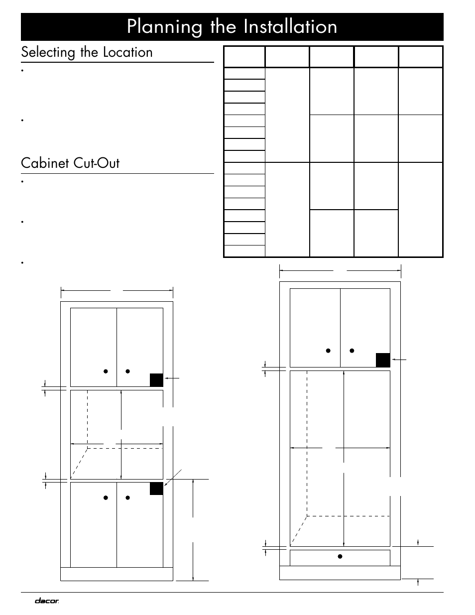 Planning the installation, Selecting the location, Cabinet cut-out | Dacor MOV230 User Manual | Page 8 / 20