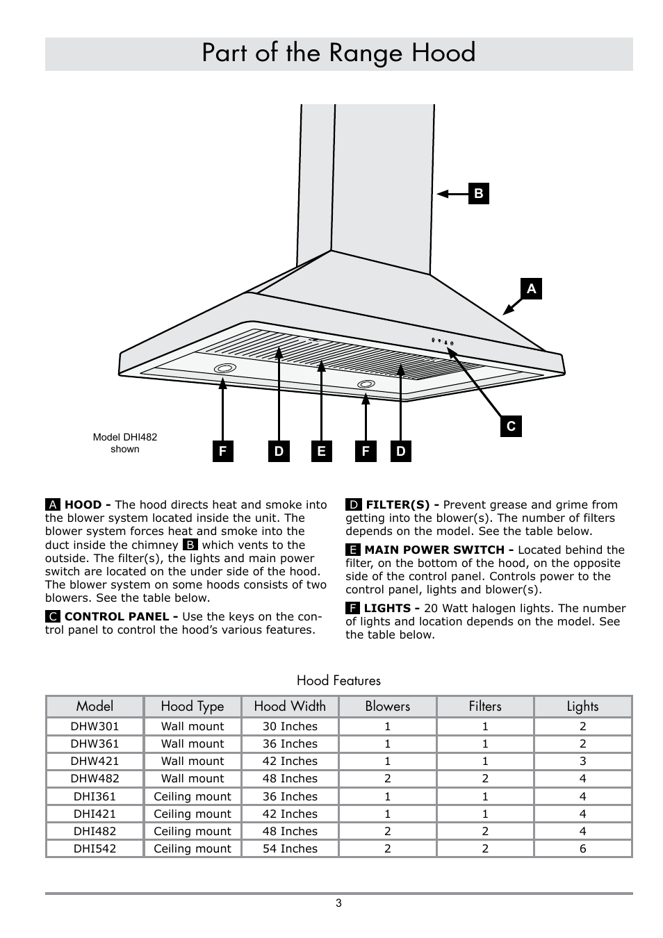 Part of the range hood | Dacor MILLENNIA DHW482 User Manual | Page 5 / 12