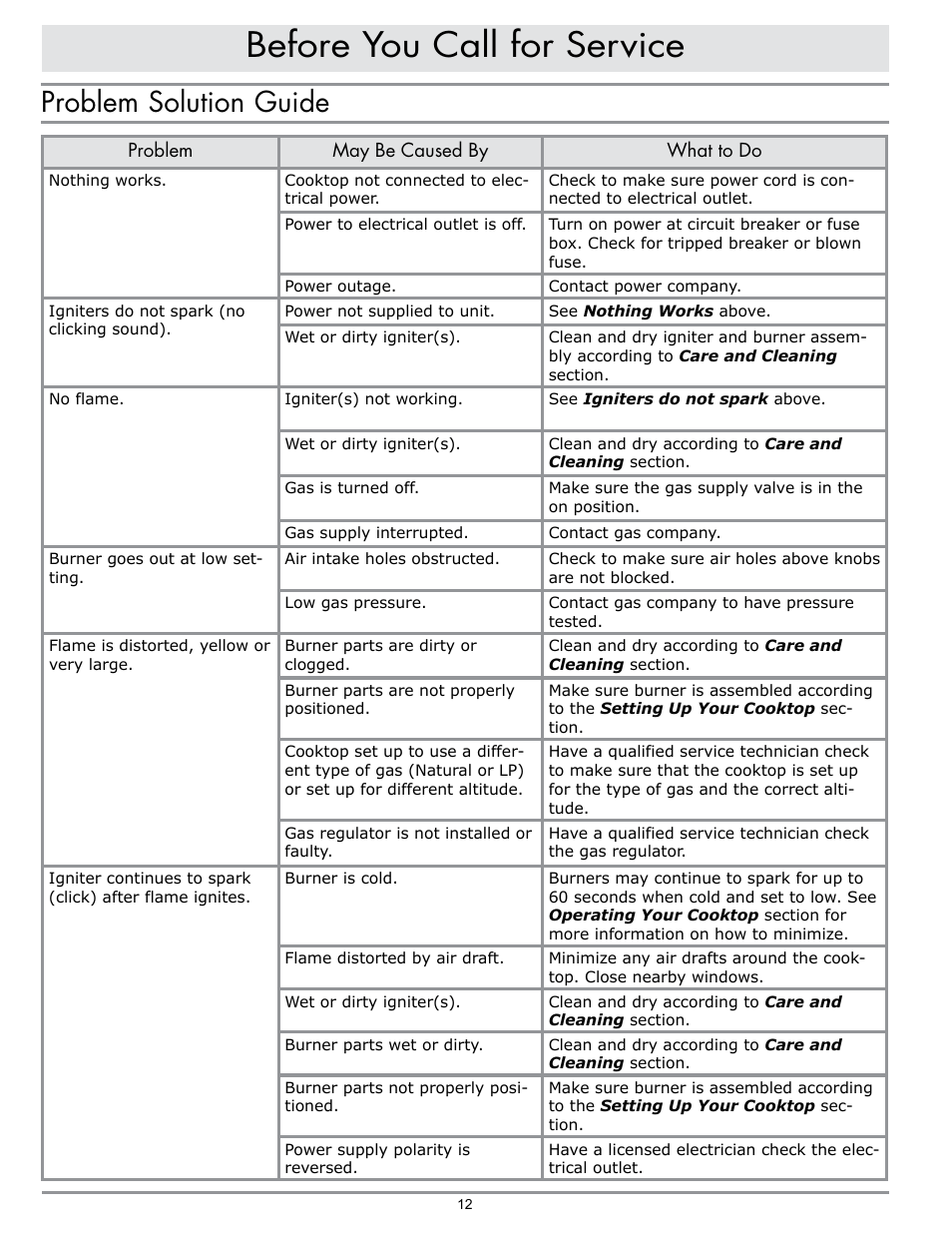 Before you call for service, Problem solution guide | Dacor EPICURE EG486 User Manual | Page 14 / 20