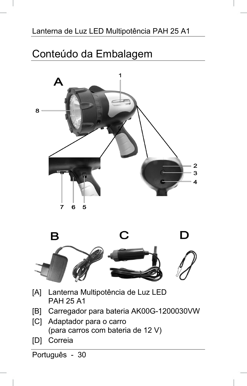 Conteúdo da embalagem | Powerfix PAH 25 A1 User Manual | Page 32 / 72