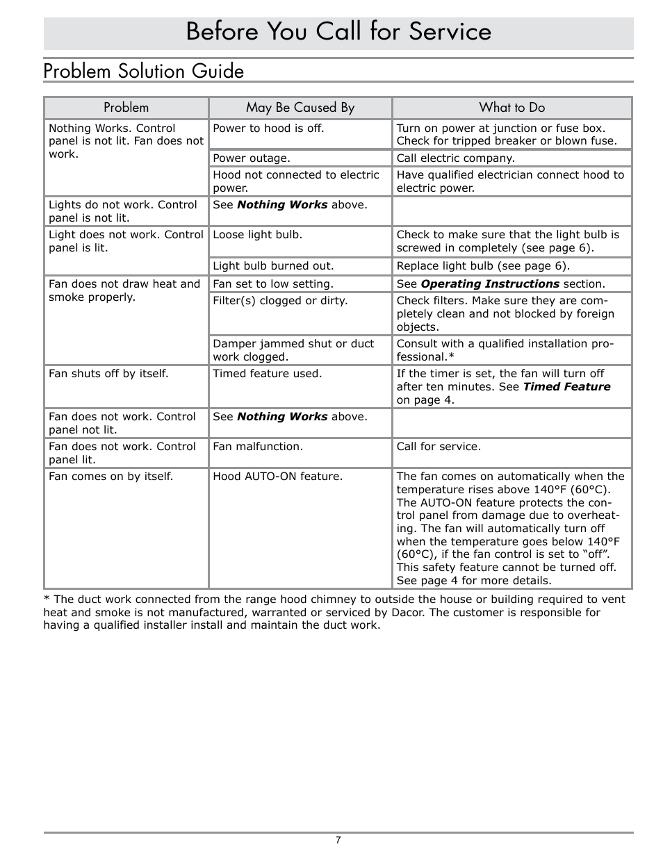 Before you call for service, Problem solution guide | Dacor EPICURE EHR42 User Manual | Page 9 / 12
