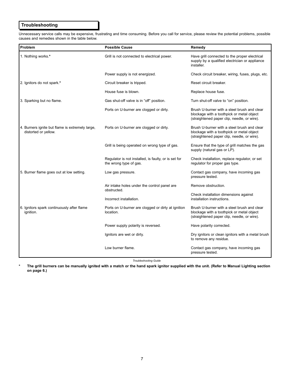Dacor OGC52 User Manual | Page 9 / 12