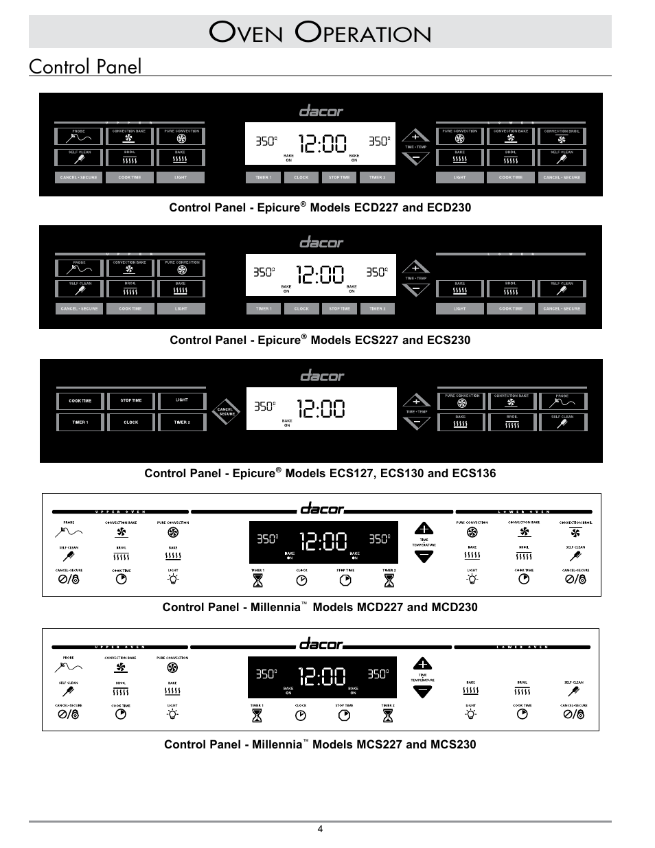 Peration, Control panel | Dacor MCD User Manual | Page 6 / 24