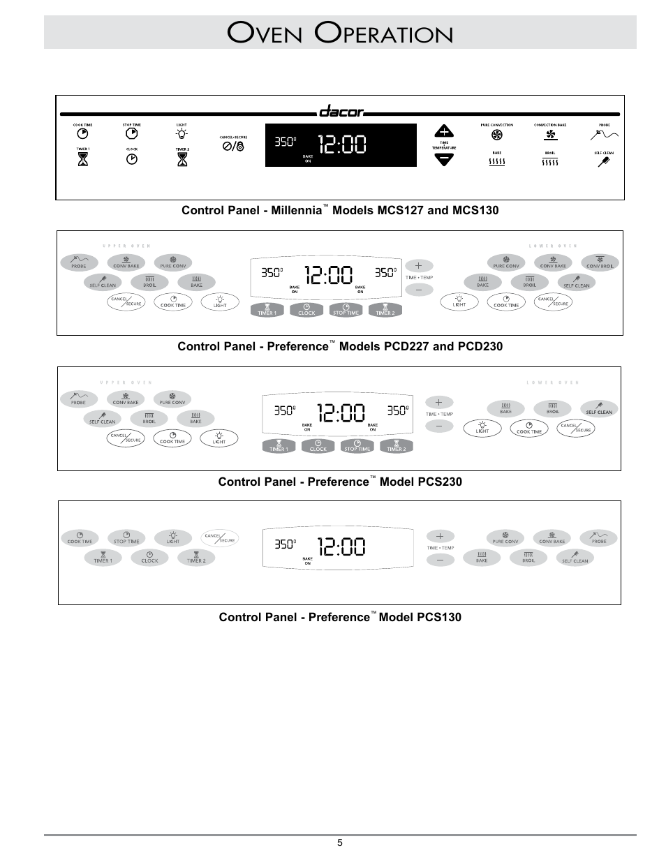 Peration | Dacor MCD User Manual | Page 7 / 24