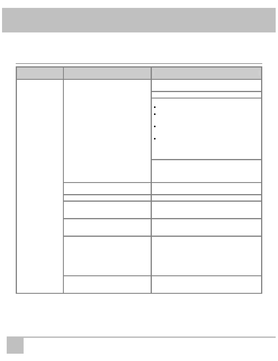 Dacor, Dishwasher problem solving, Problem solution guide | Dacor ED24 User Manual | Page 22 / 32