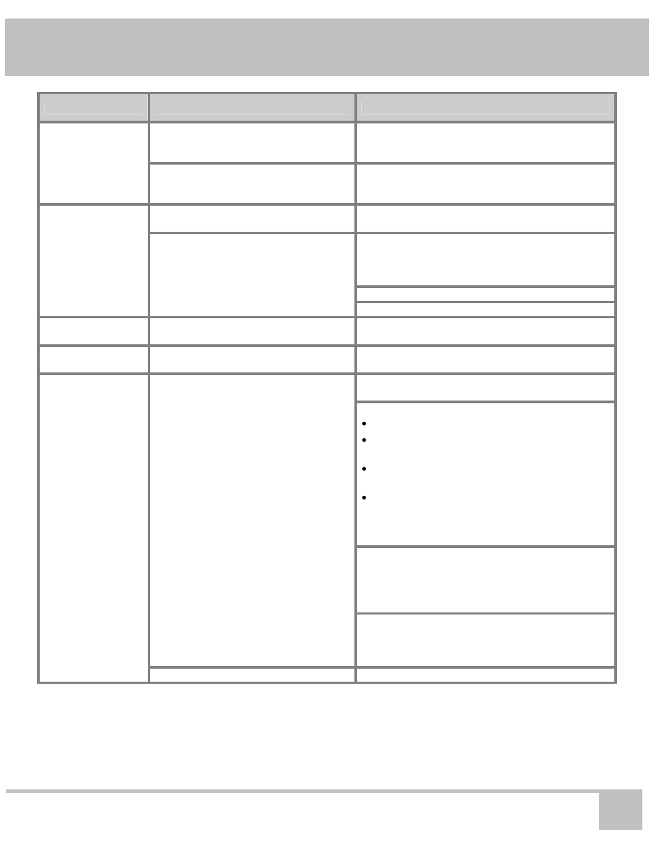 Use and care manual problem solving | Dacor ED24 User Manual | Page 25 / 32