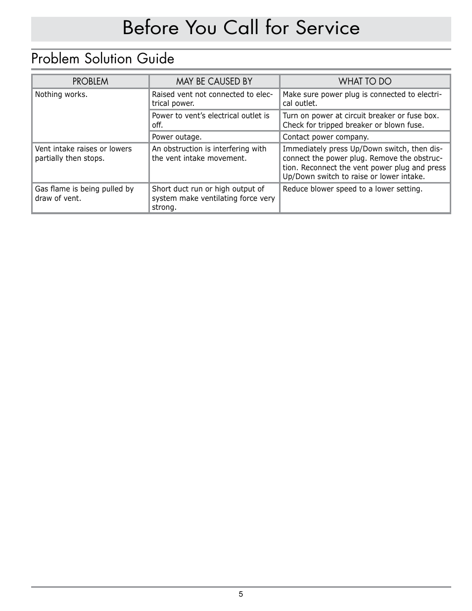 Before you call for service, Problem solution guide | Dacor PRV46 User Manual | Page 7 / 12