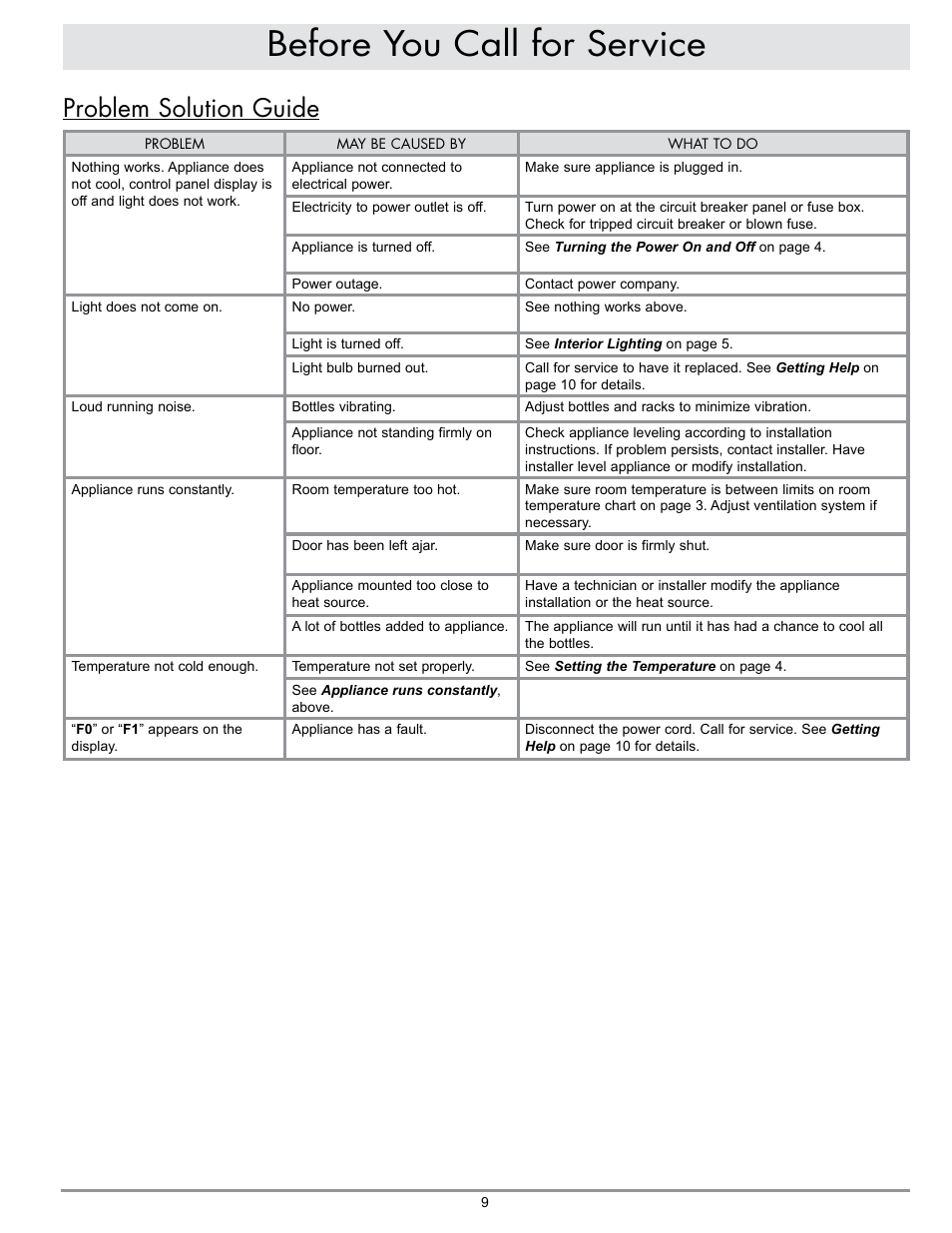 Before you call for service, Problem solution guide | Dacor WINESTEWARD EF24LWCZ1SS User Manual | Page 11 / 16