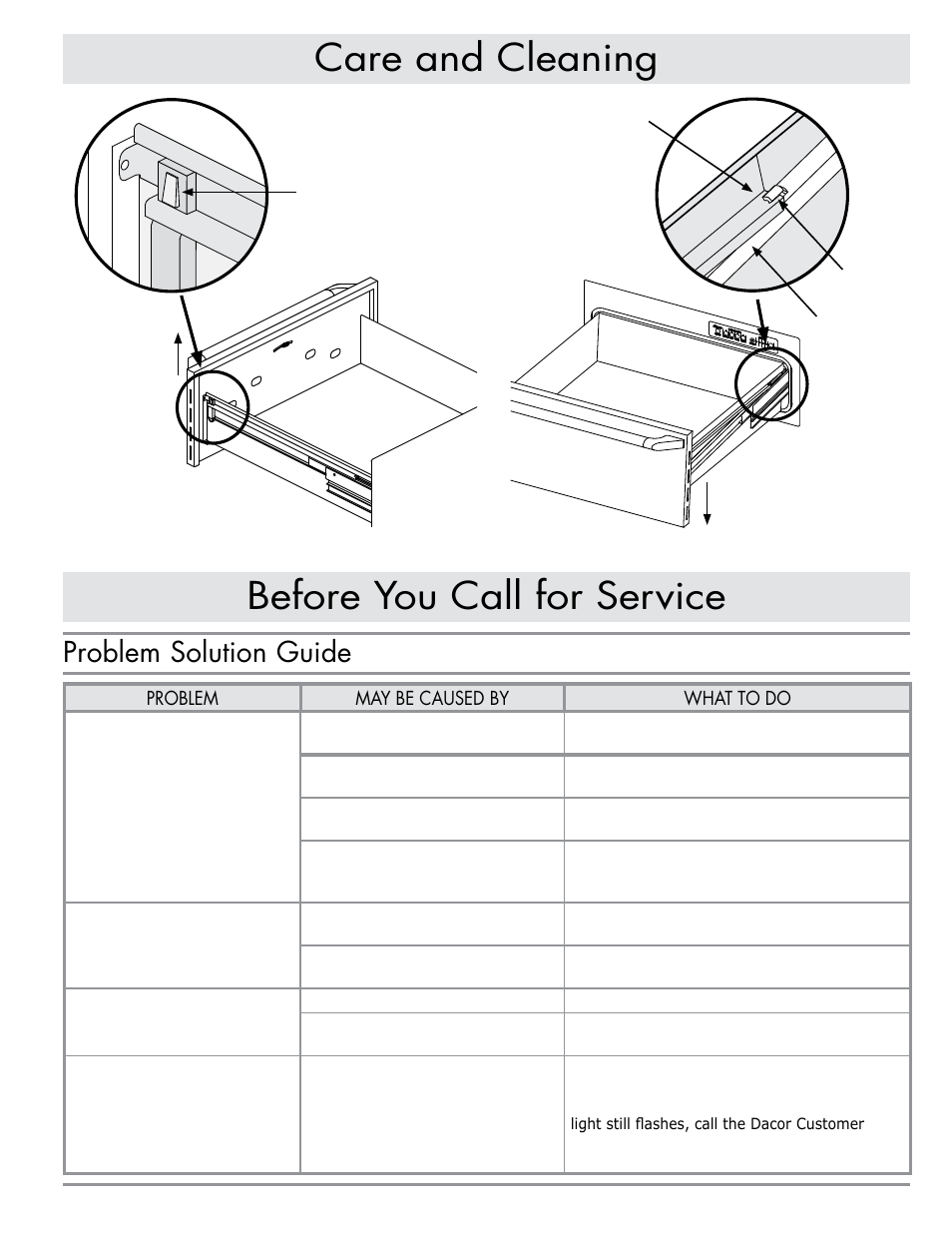 Before you call for service, Care and cleaning, Problem solution guide | Dacor MWDV30 User Manual | Page 9 / 12