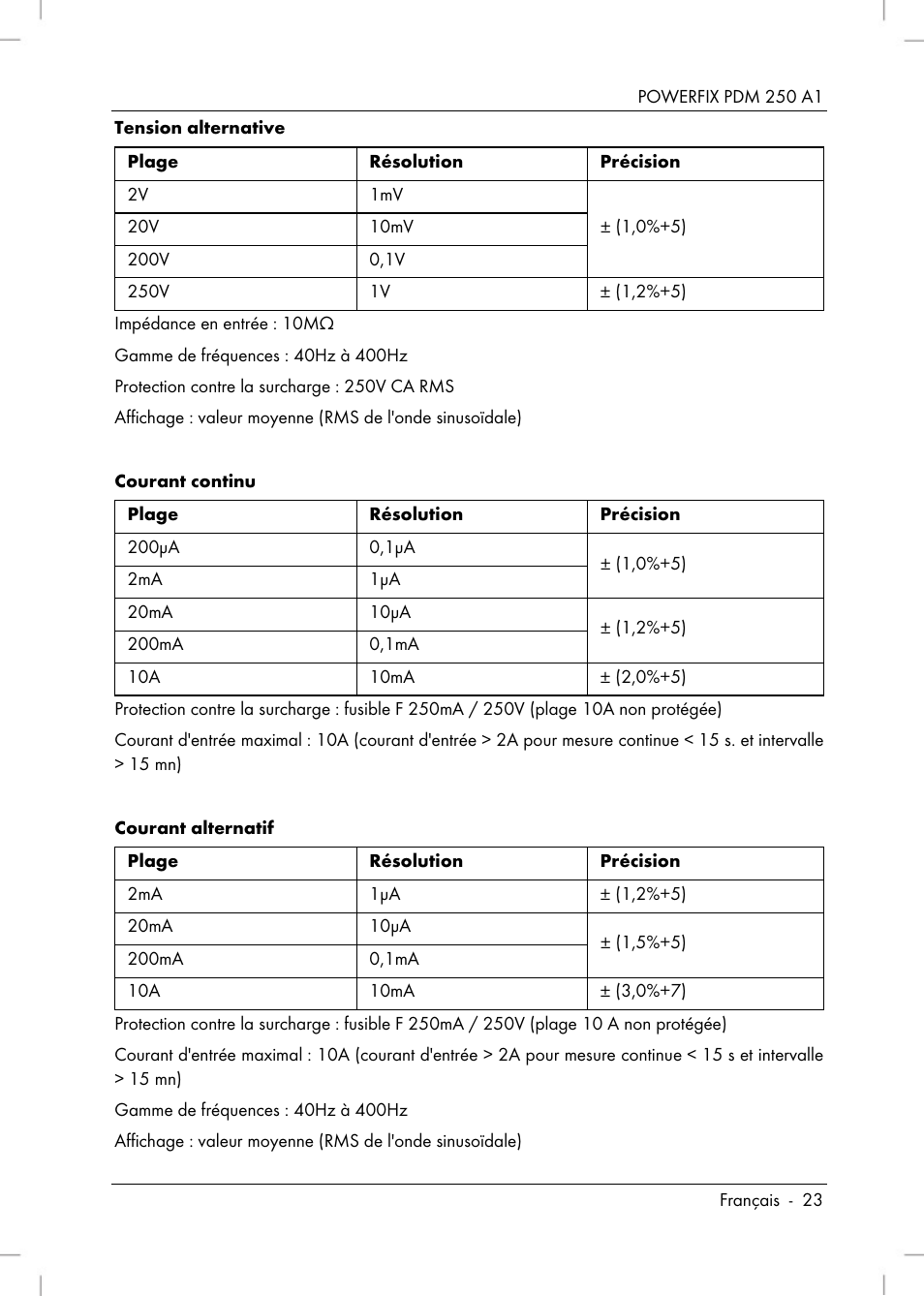 Powerfix PDM 250 A1 User Manual | Page 25 / 90