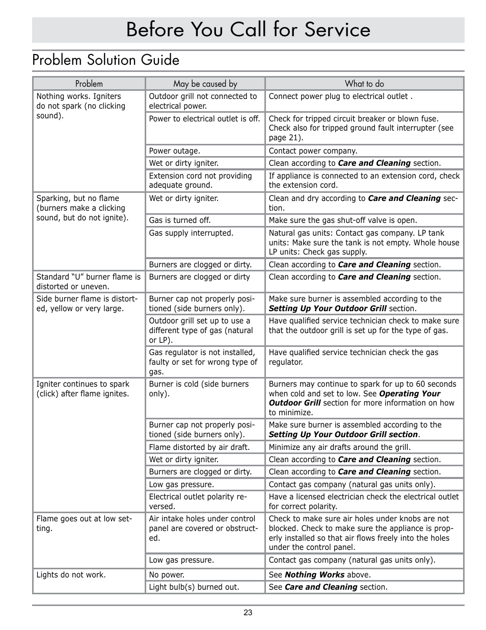 Before you call for service, Problem solution guide | Dacor OB52 User Manual | Page 52 / 55