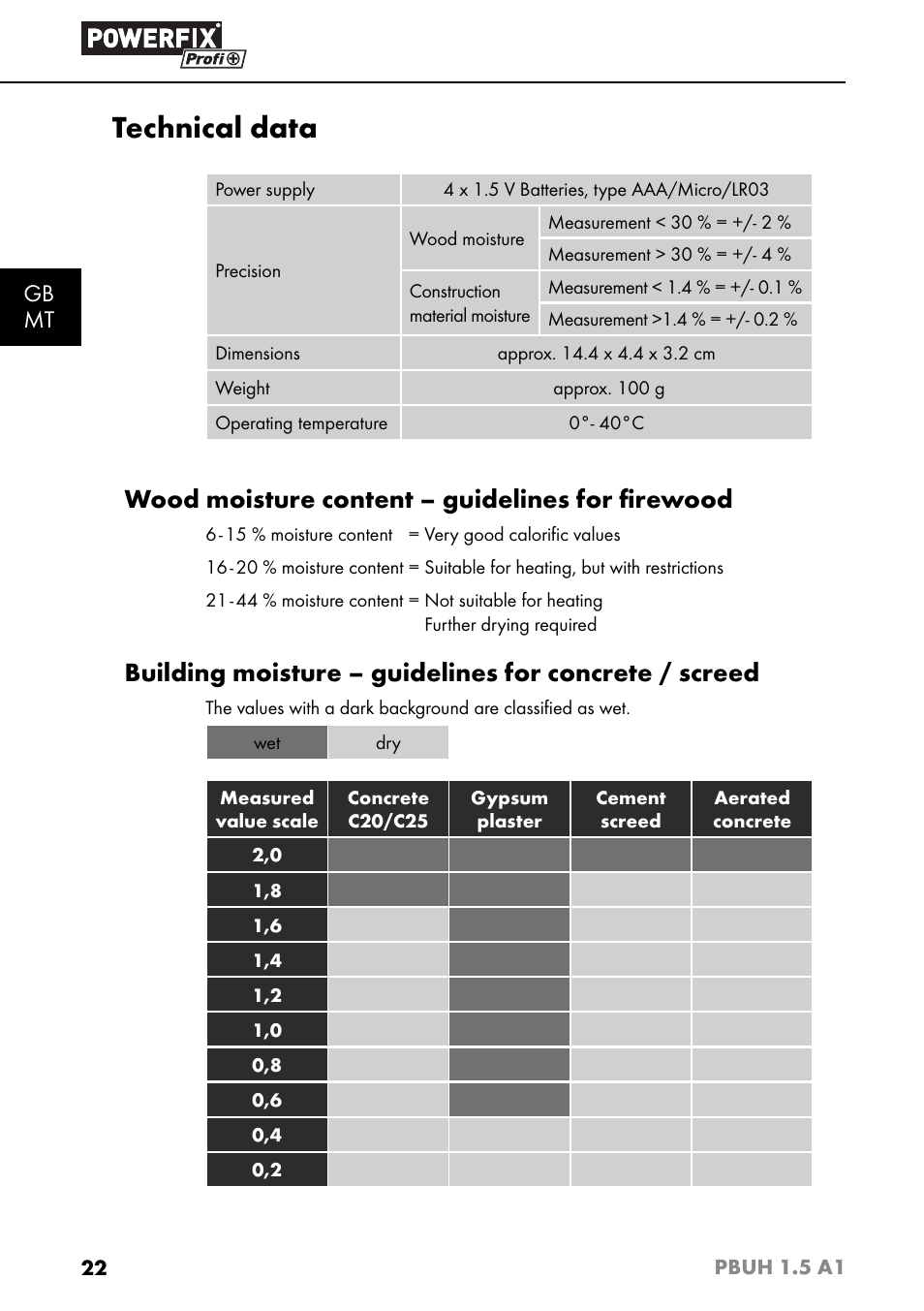 Technical data, Wood moisture content – guidelines for ﬁ rewood, Gb mt | Powerfix PBUH 1.5 A1 User Manual | Page 25 / 36