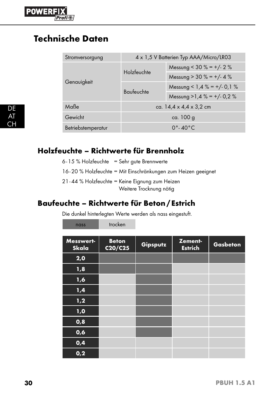 Technische daten, Holzfeuchte – richtwerte für brennholz, Baufeuchte – richtwerte für beton / estrich | De at ch | Powerfix PBUH 1.5 A1 User Manual | Page 33 / 36