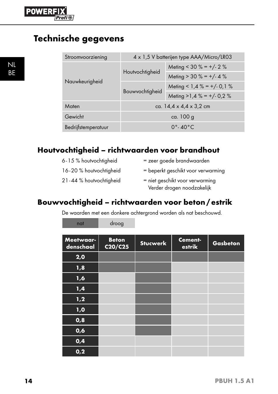 Technische gegevens, Houtvochtigheid – richtwaarden voor brandhout, Bouwvochtigheid – richtwaarden voor beton / estrik | Nl be | Powerfix PBUH 1.5 A1 User Manual | Page 17 / 36