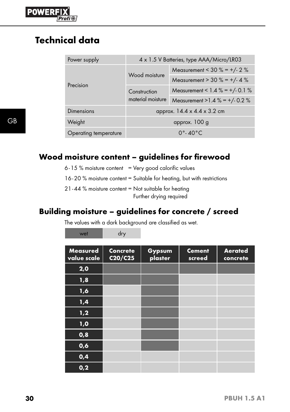 Technical data, Wood moisture content – guidelines for ﬁ rewood | Powerfix PBUH 1.5 A1 User Manual | Page 33 / 36