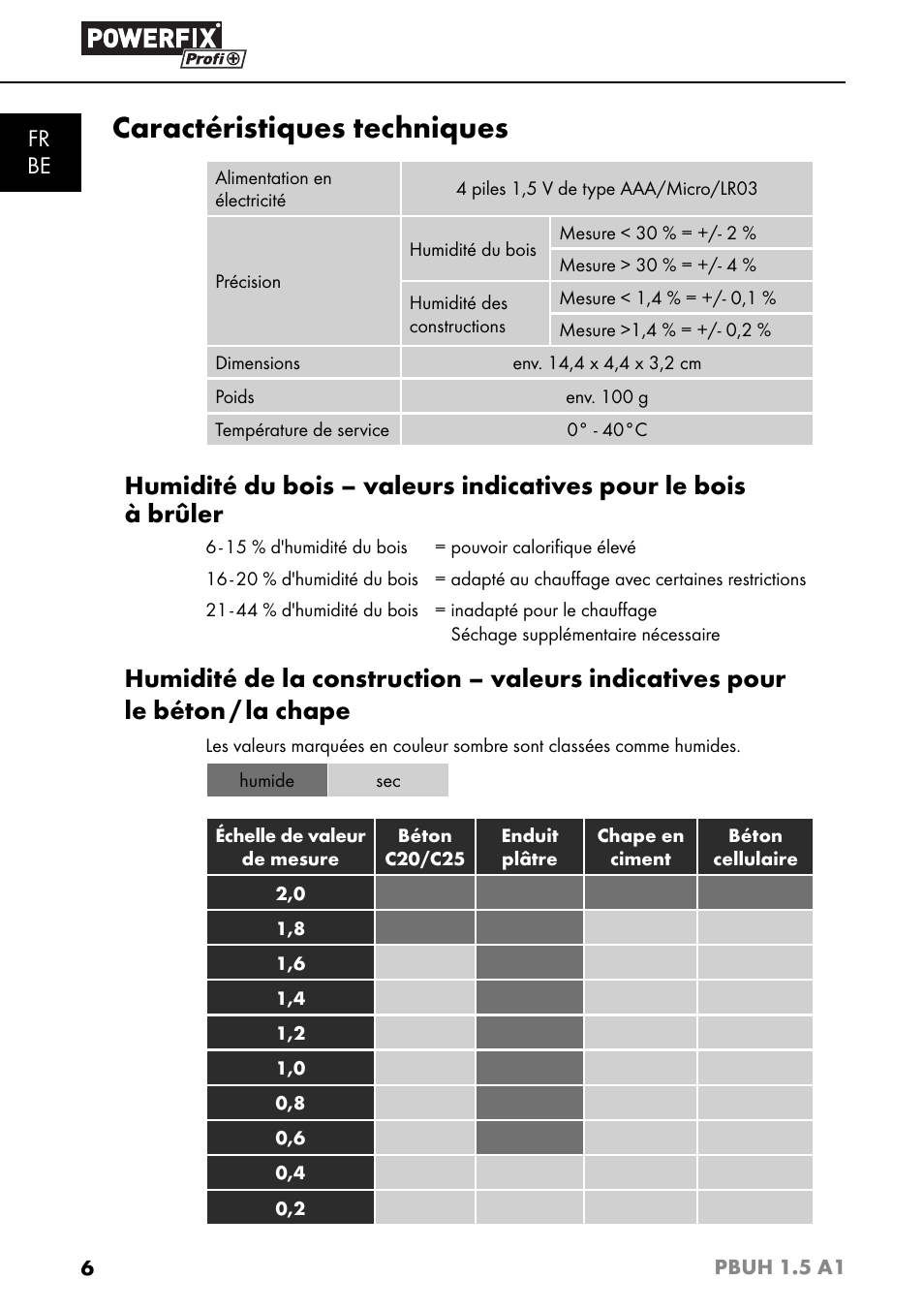 Caractéristiques techniques, Fr be | Powerfix PBUH 1.5 A1 User Manual | Page 9 / 36