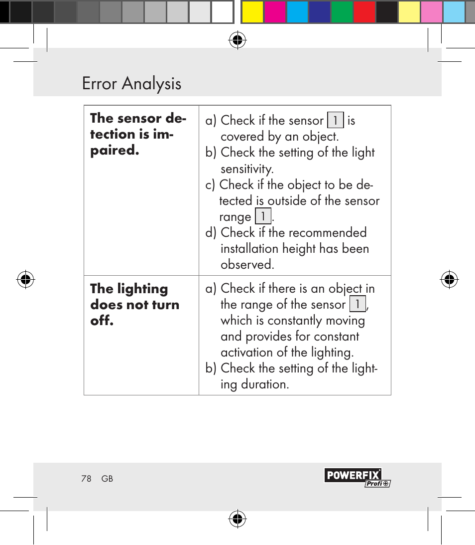 Error analysis / cleaning and care error analysis | Powerfix Motion Sensor User Manual | Page 78 / 85