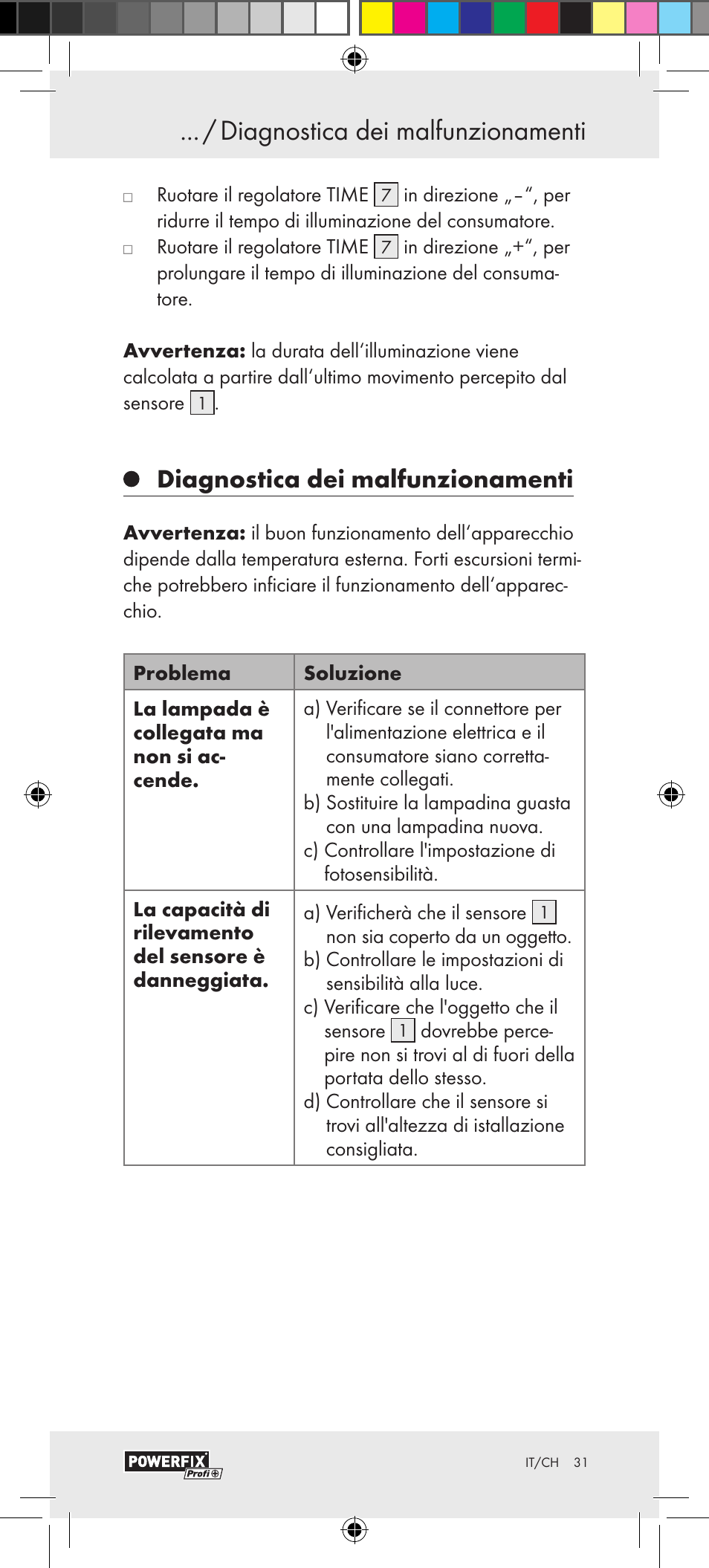 Diagnostica dei malfunzionamenti | Powerfix Motion Sensor User Manual | Page 31 / 45