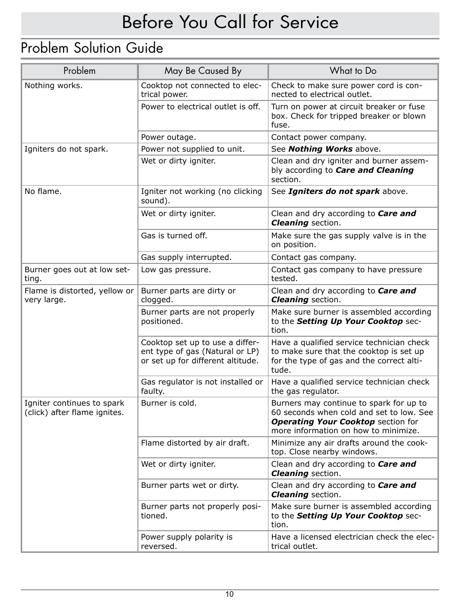 Before you call for service, Problem solution guide | Dacor SGM466 User Manual | Page 12 / 16