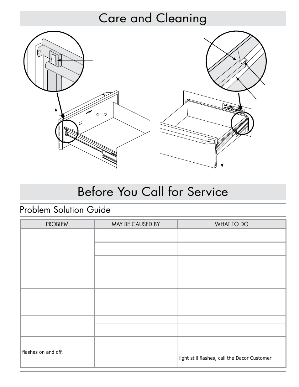 Before you call for service, Care and cleaning, Problem solution guide | Dacor PWD30 User Manual | Page 9 / 12