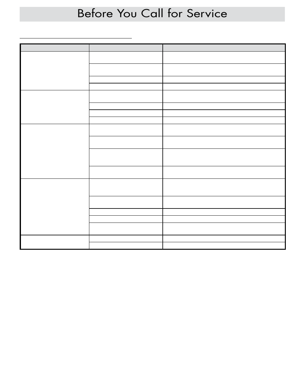 Before you call for service, Problem solution guide - cooktop | Dacor ER30DSR User Manual | Page 33 / 36