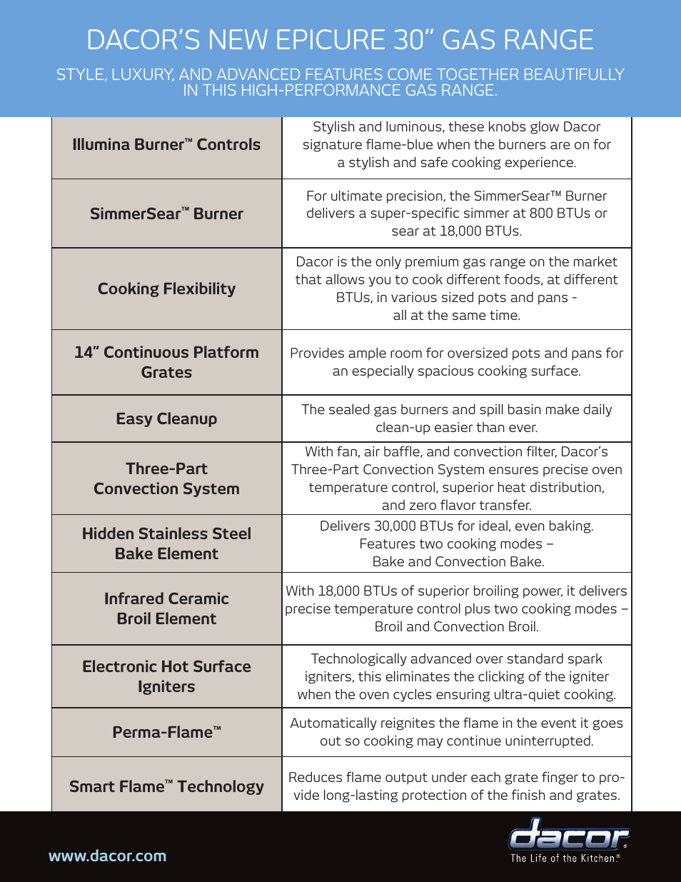 Dacor eR30GSCh User Manual | 2 pages