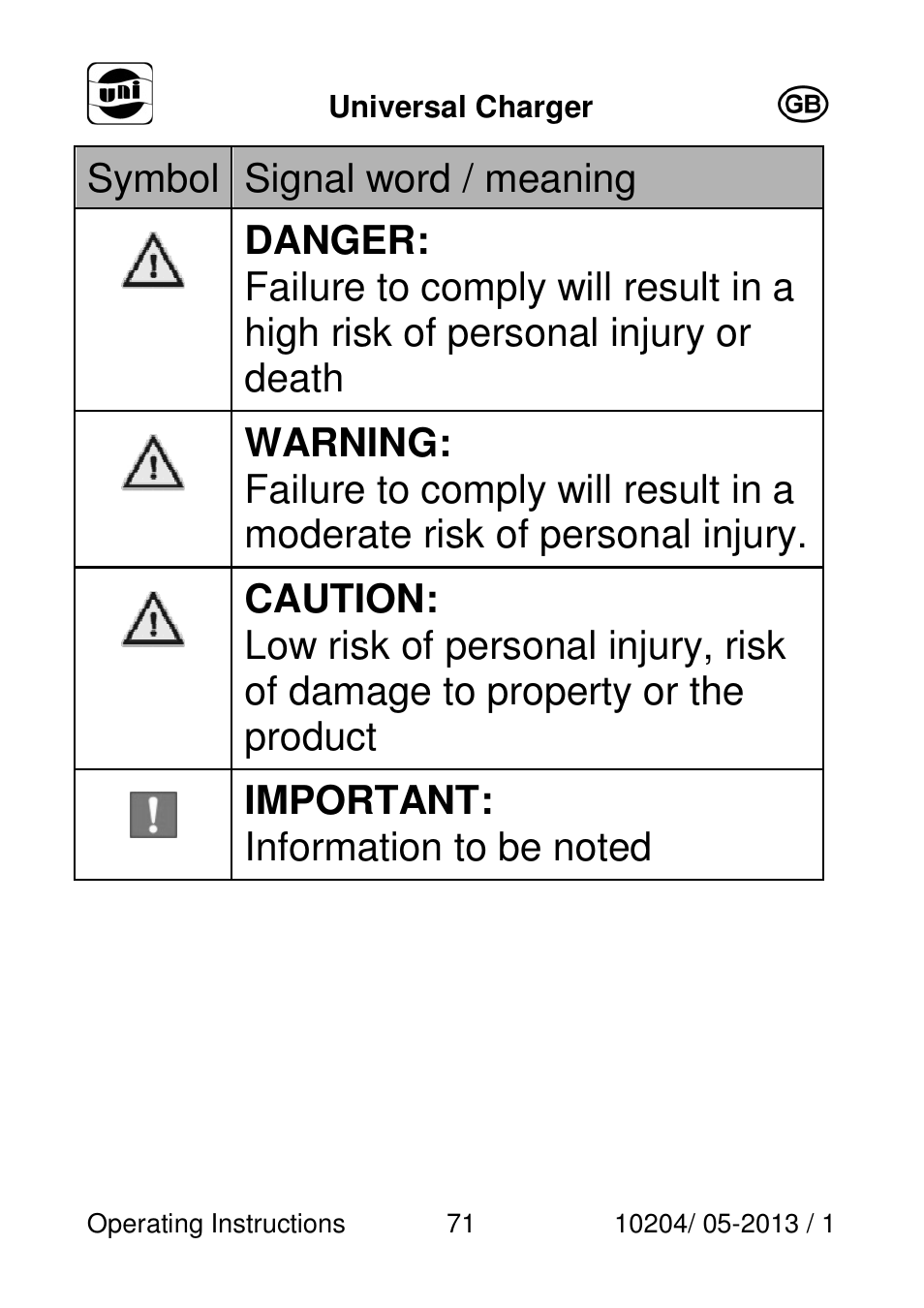 Powerfix Power Socket Switch User Manual | Page 71 / 87