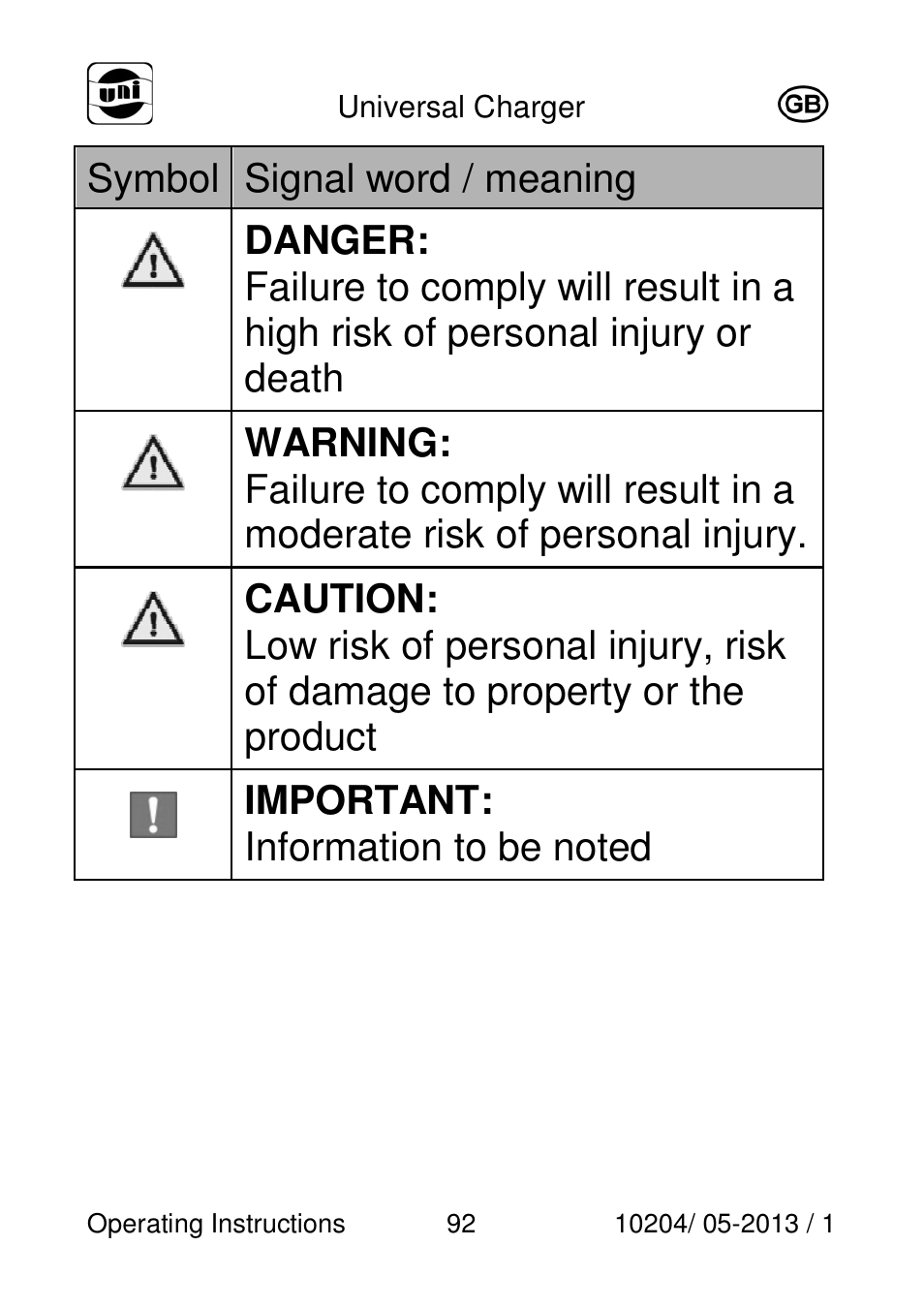 Powerfix Power Socket Switch User Manual | Page 92 / 108