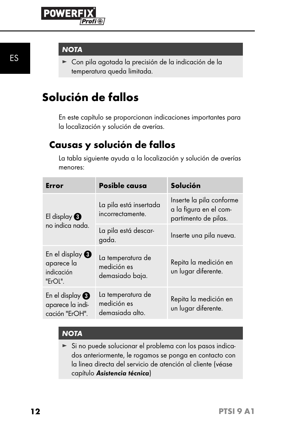 Solución de fallos, Causas y solución de fallos | Powerfix PTSI 9 A1 User Manual | Page 15 / 83