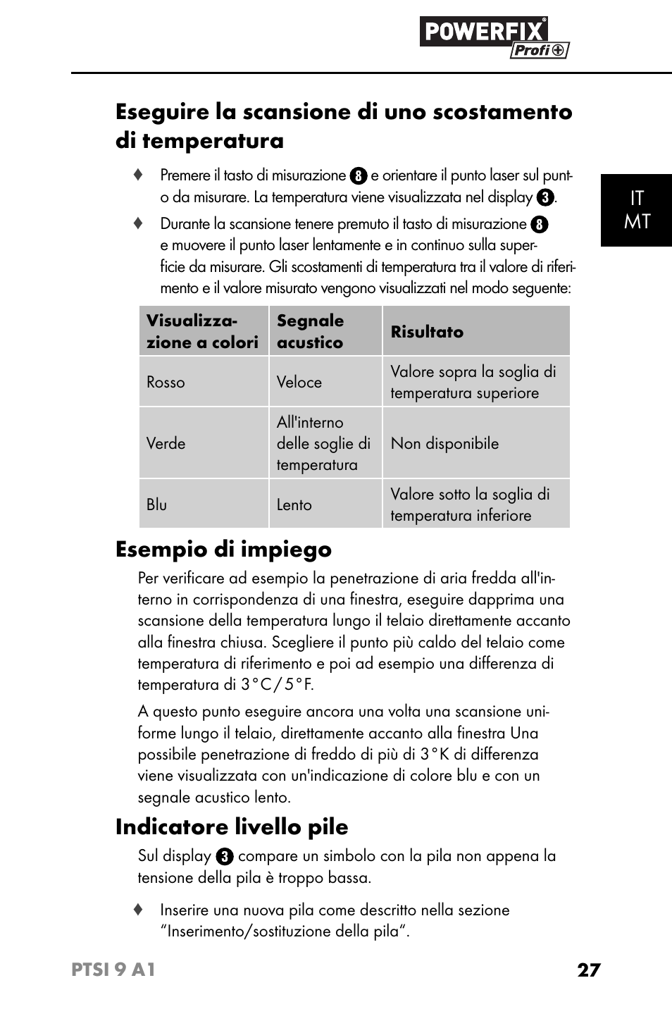 Esempio di impiego, Indicatore livello pile, It mt | Powerfix PTSI 9 A1 User Manual | Page 30 / 83