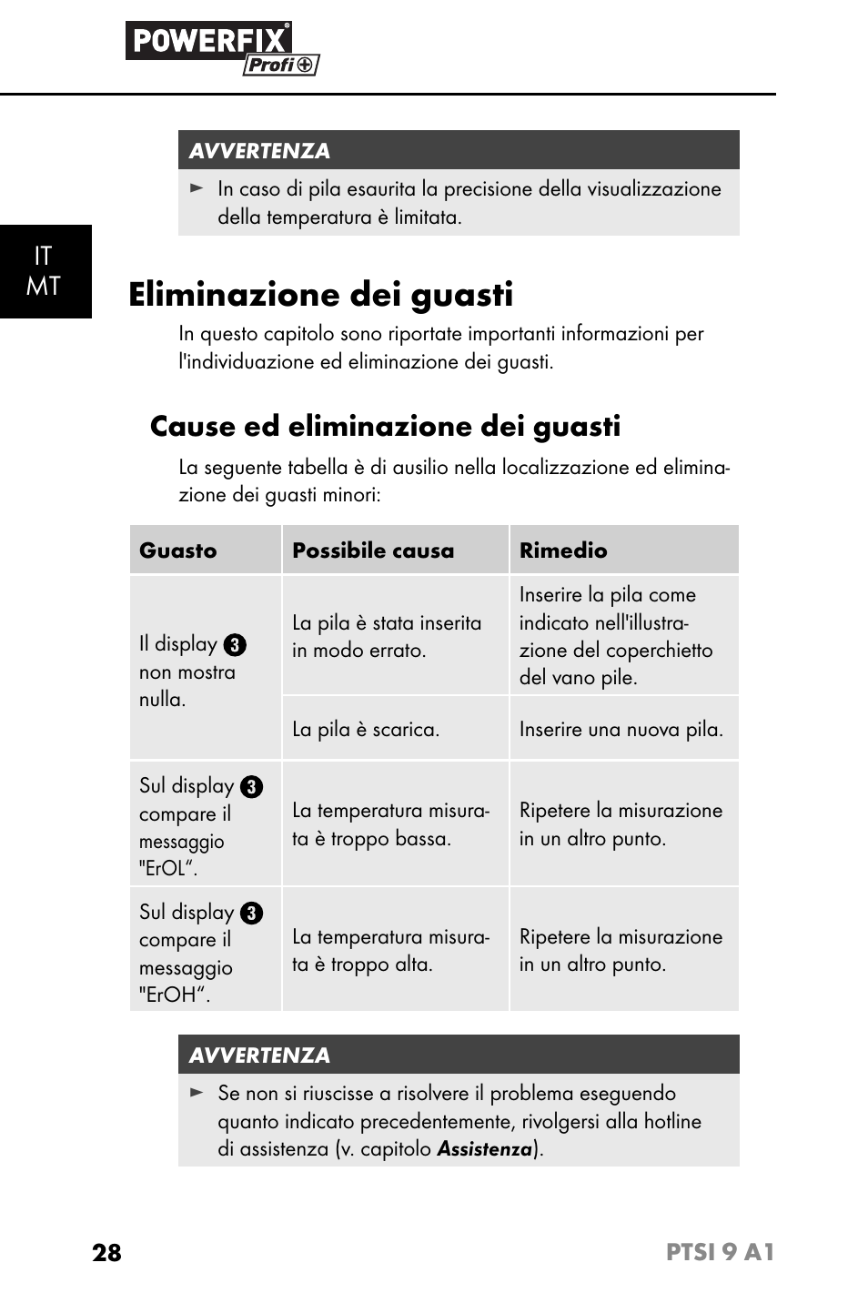 Eliminazione dei guasti, Cause ed eliminazione dei guasti, It mt | Powerfix PTSI 9 A1 User Manual | Page 31 / 83