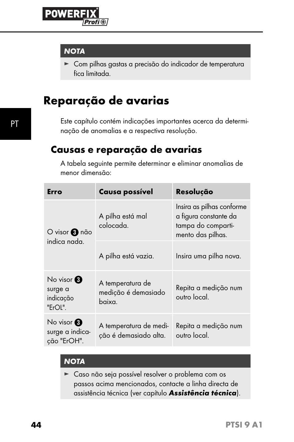 Reparação de avarias, Causas e reparação de avarias | Powerfix PTSI 9 A1 User Manual | Page 47 / 83