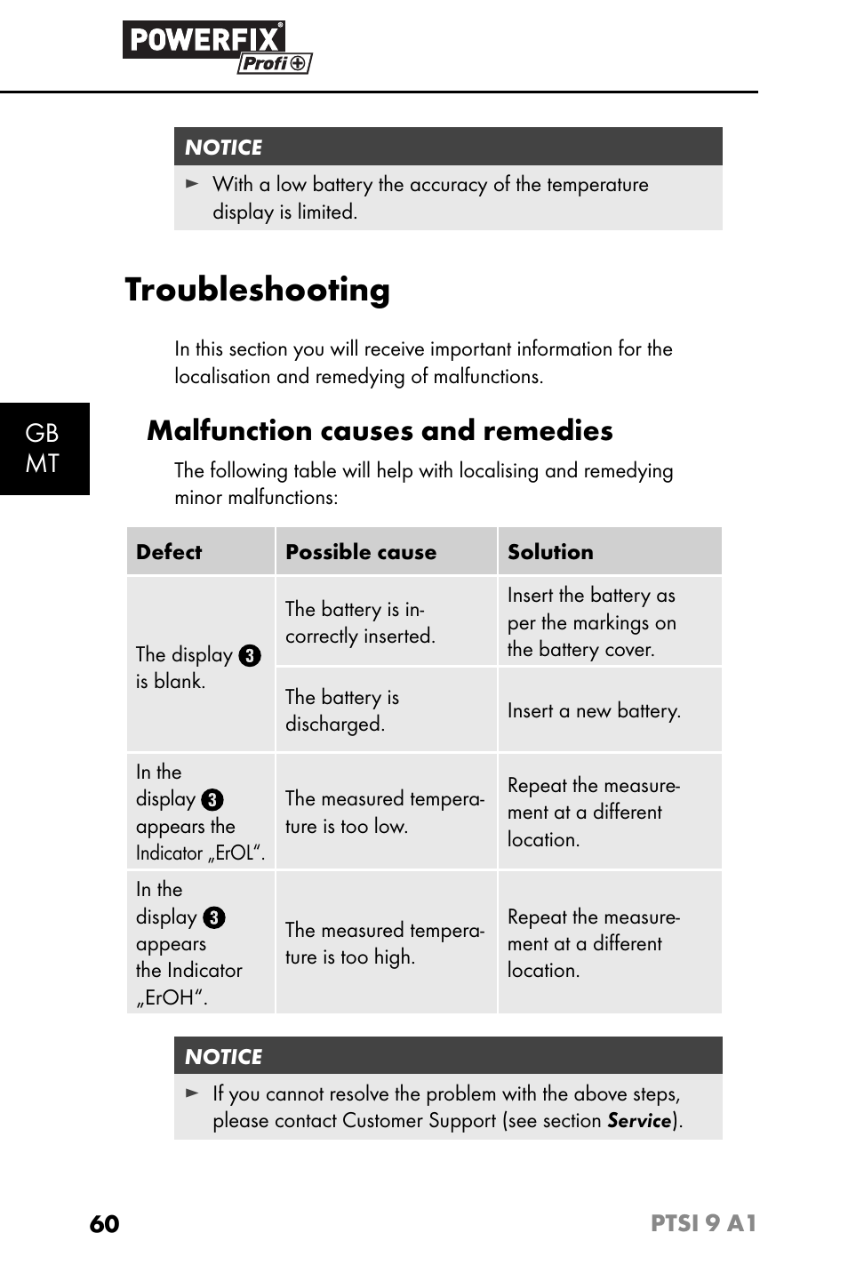 Troubleshooting, Malfunction causes and remedies, Gb mt | Powerfix PTSI 9 A1 User Manual | Page 63 / 83