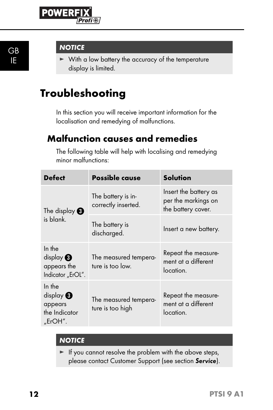Troubleshooting, Malfunction causes and remedies, Gb ie | Powerfix PTSI 9 A1 User Manual | Page 15 / 115
