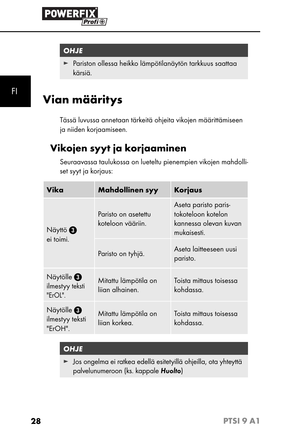 Vian määritys, Vikojen syyt ja korjaaminen | Powerfix PTSI 9 A1 User Manual | Page 31 / 115
