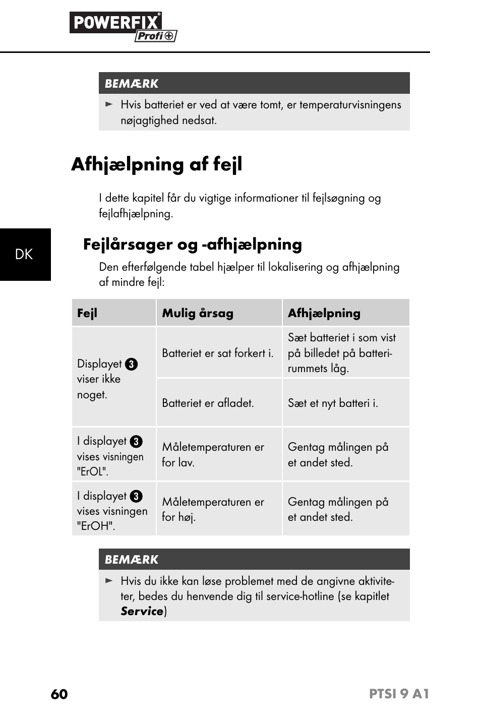 Afhjælpning af fejl, Fejlårsager og -afhjælpning | Powerfix PTSI 9 A1 User Manual | Page 63 / 115