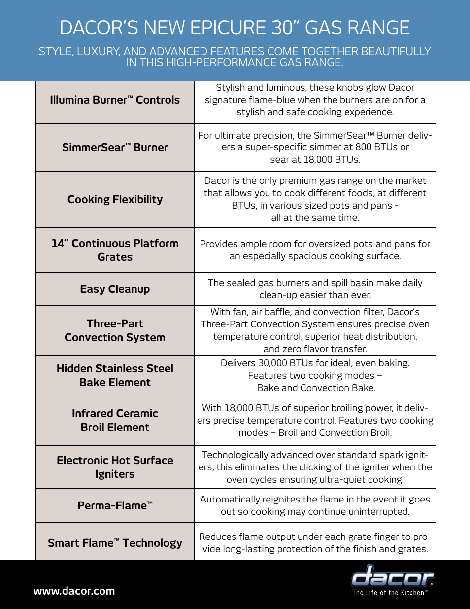 Dacor Epicure ER30GSCH User Manual | 2 pages