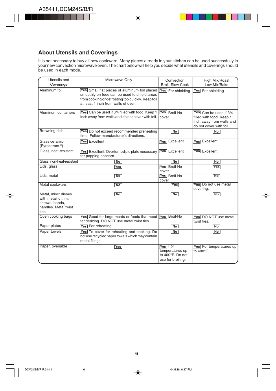 About utensils and coverings | Dacor DCM24 User Manual | Page 8 / 32