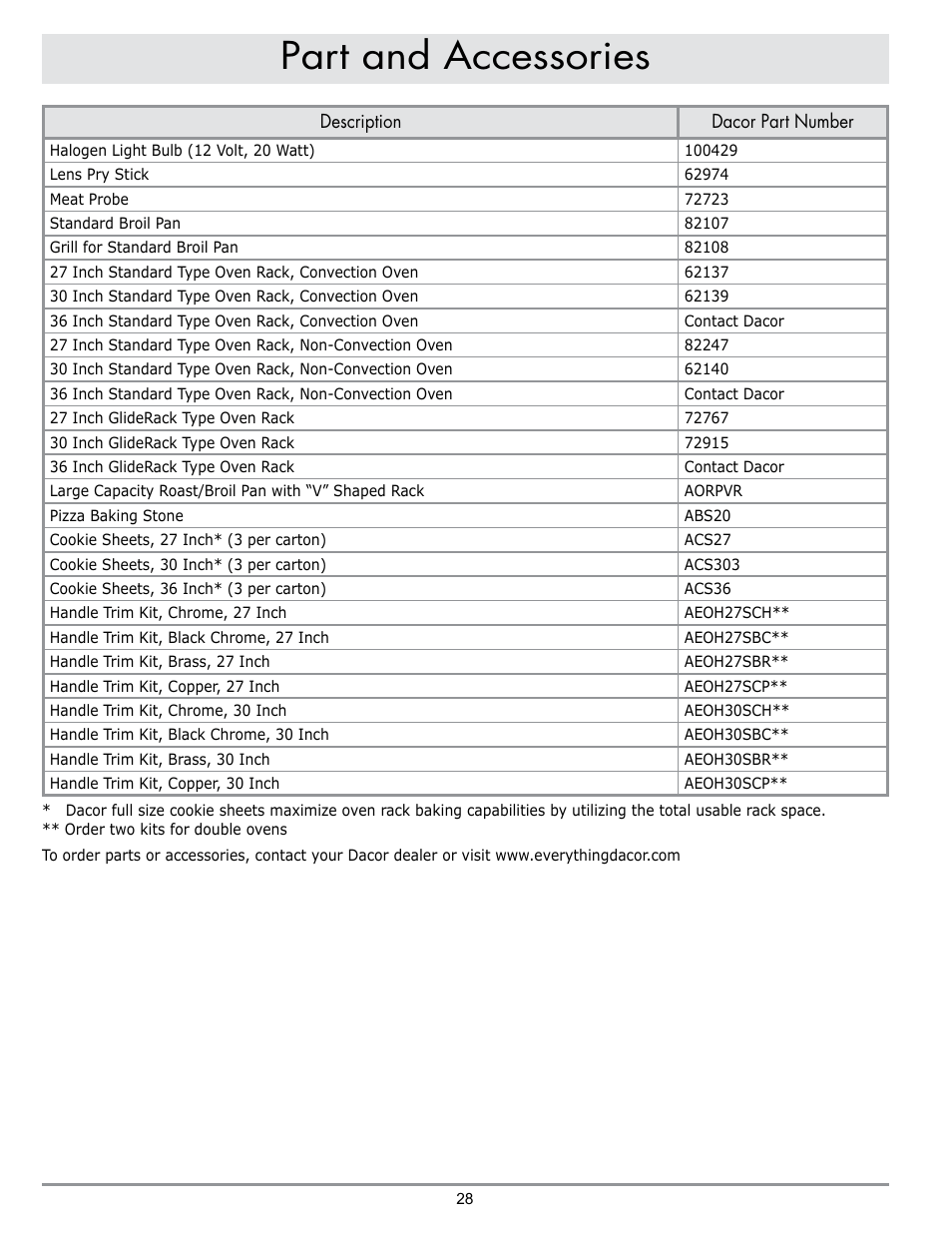 Part and accessories | Dacor MORD230 User Manual | Page 30 / 36