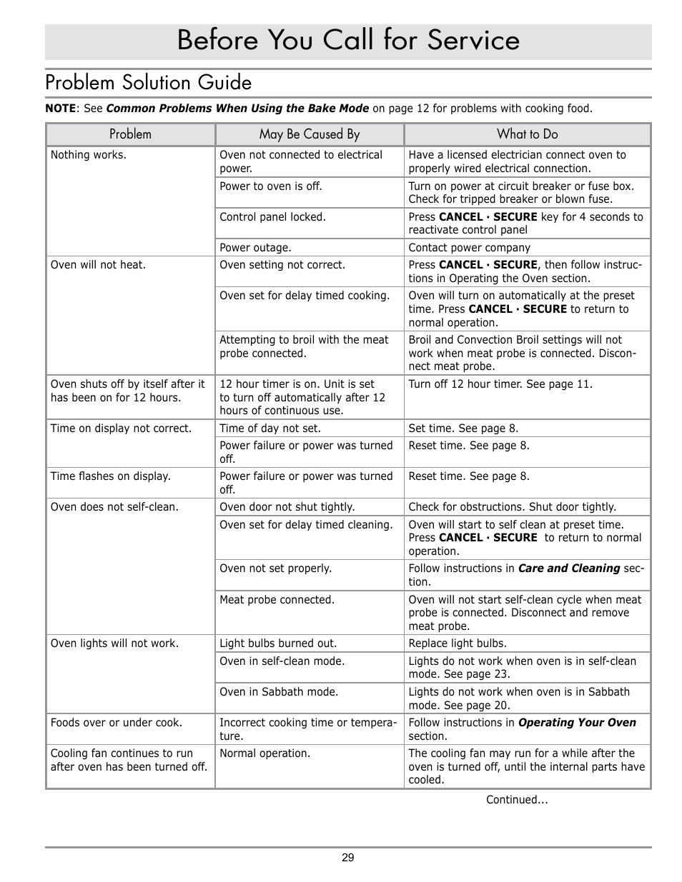 Before you call for service, Problem solution guide | Dacor MORD230 User Manual | Page 31 / 36