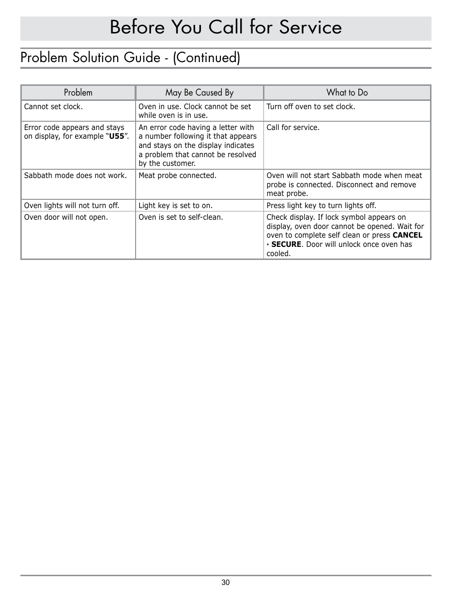 Before you call for service, Problem solution guide - (continued) | Dacor MORD230 User Manual | Page 32 / 36