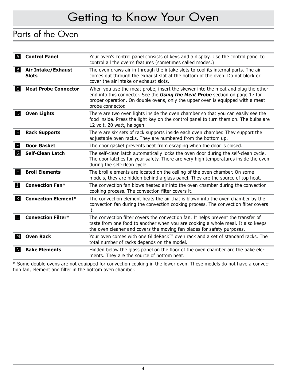 Getting to know your oven, Parts of the oven | Dacor MORD230 User Manual | Page 6 / 36