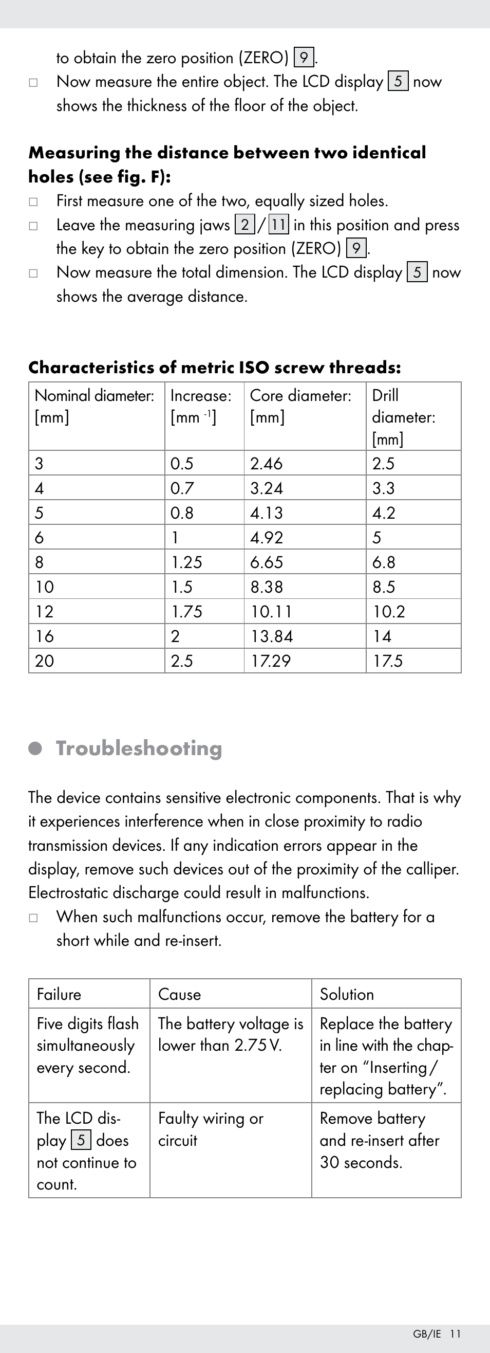 Troubleshooting | Powerfix Z22855 User Manual | Page 11 / 67