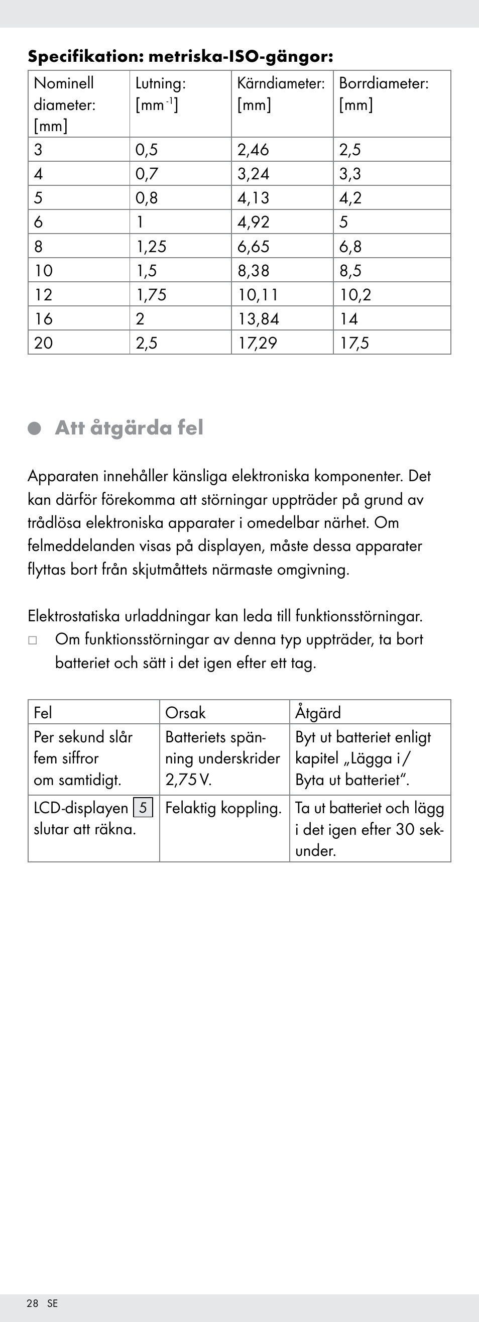 Att åtgärda fel | Powerfix Z22855 User Manual | Page 28 / 67