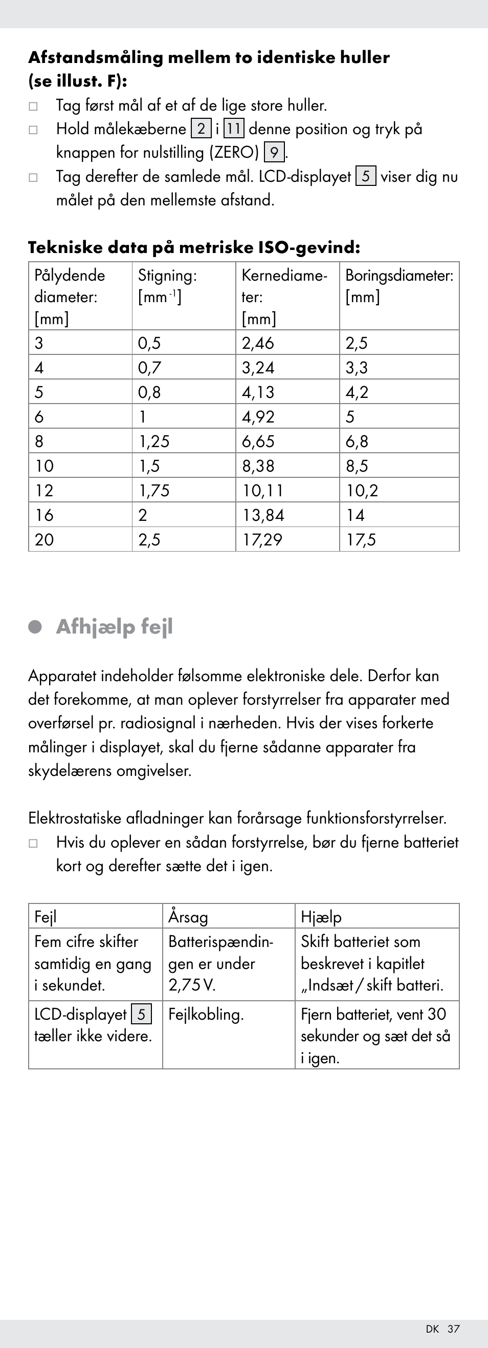 Afhjælp fejl | Powerfix Z22855 User Manual | Page 37 / 67