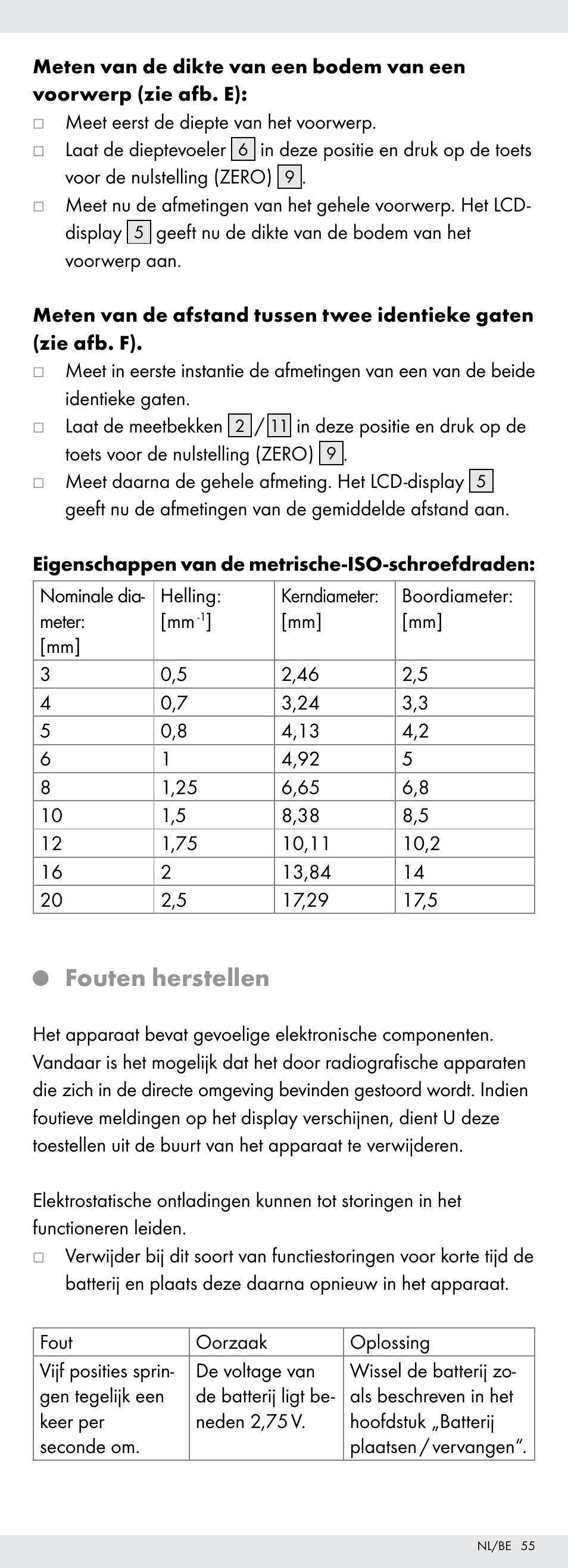 Fouten herstellen | Powerfix Z22855 User Manual | Page 55 / 67