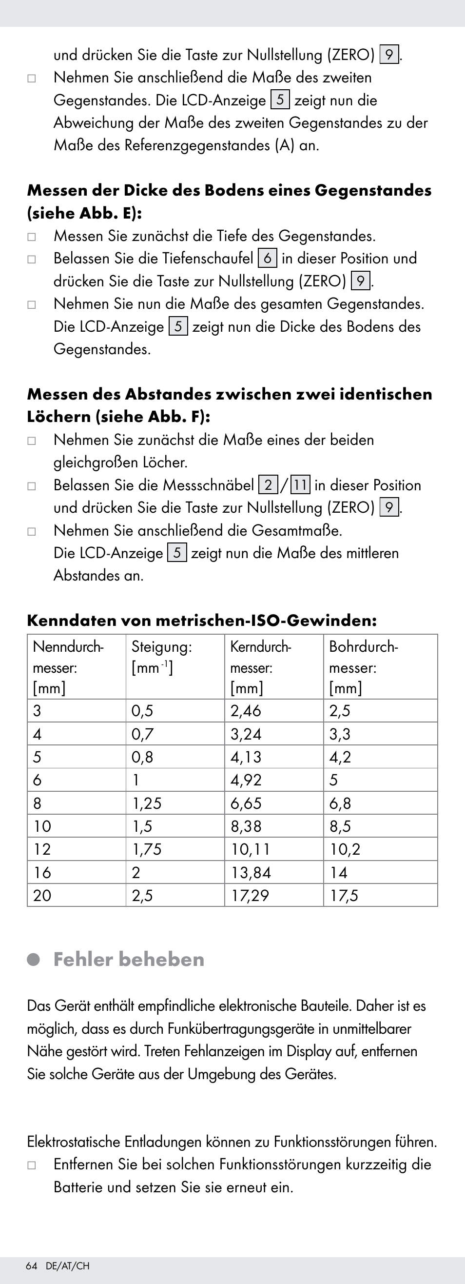 Fehler beheben | Powerfix Z22855 User Manual | Page 64 / 67