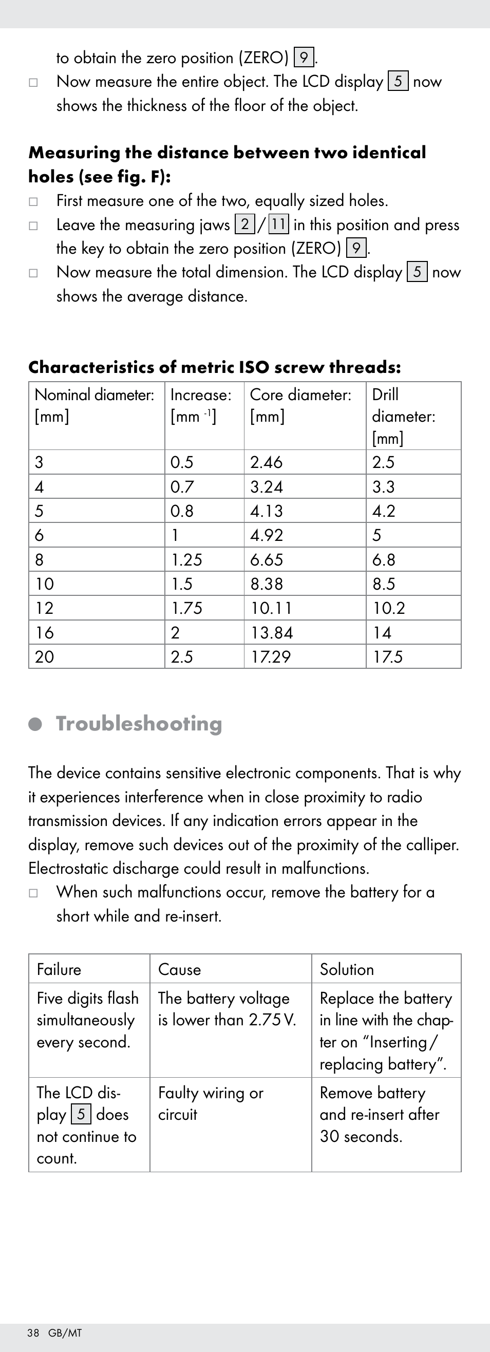 Troubleshooting | Powerfix Z22855 User Manual | Page 38 / 50